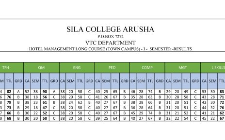 HOTEL MANAGEMENT LONG COURSE